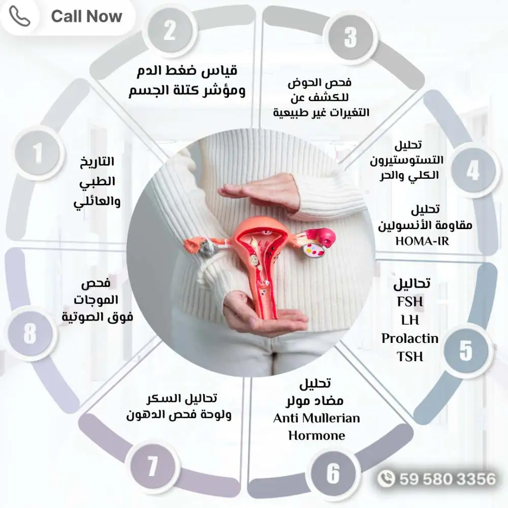 طرق تشخيص تكيس المبايض